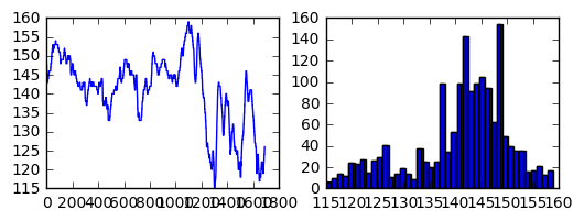 Heart Rate plots